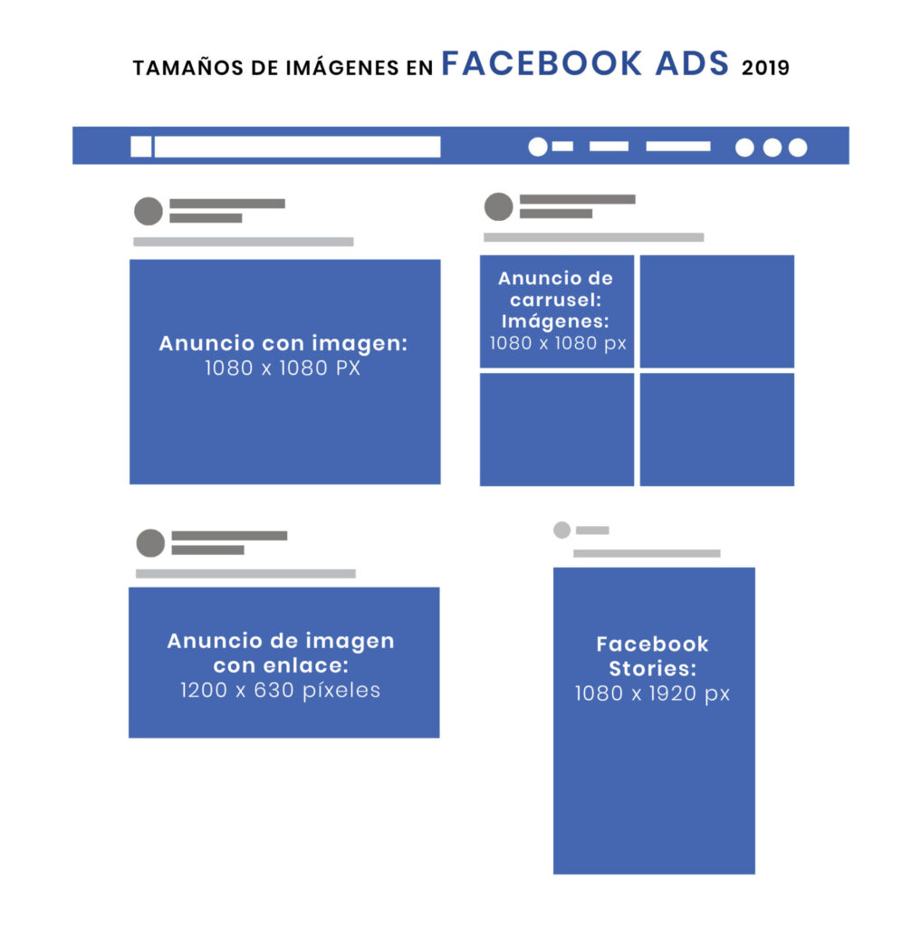 Medidas de formatos de Facebook